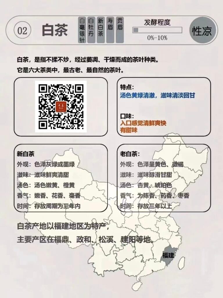 What are the major categories of Chinese tea, black tea, green tea, black tea and so on 3 1000061654 YM&T