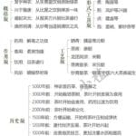 New Tea Friends Recognize Tea-Basic Chapter/新茶友认识茶-基础篇