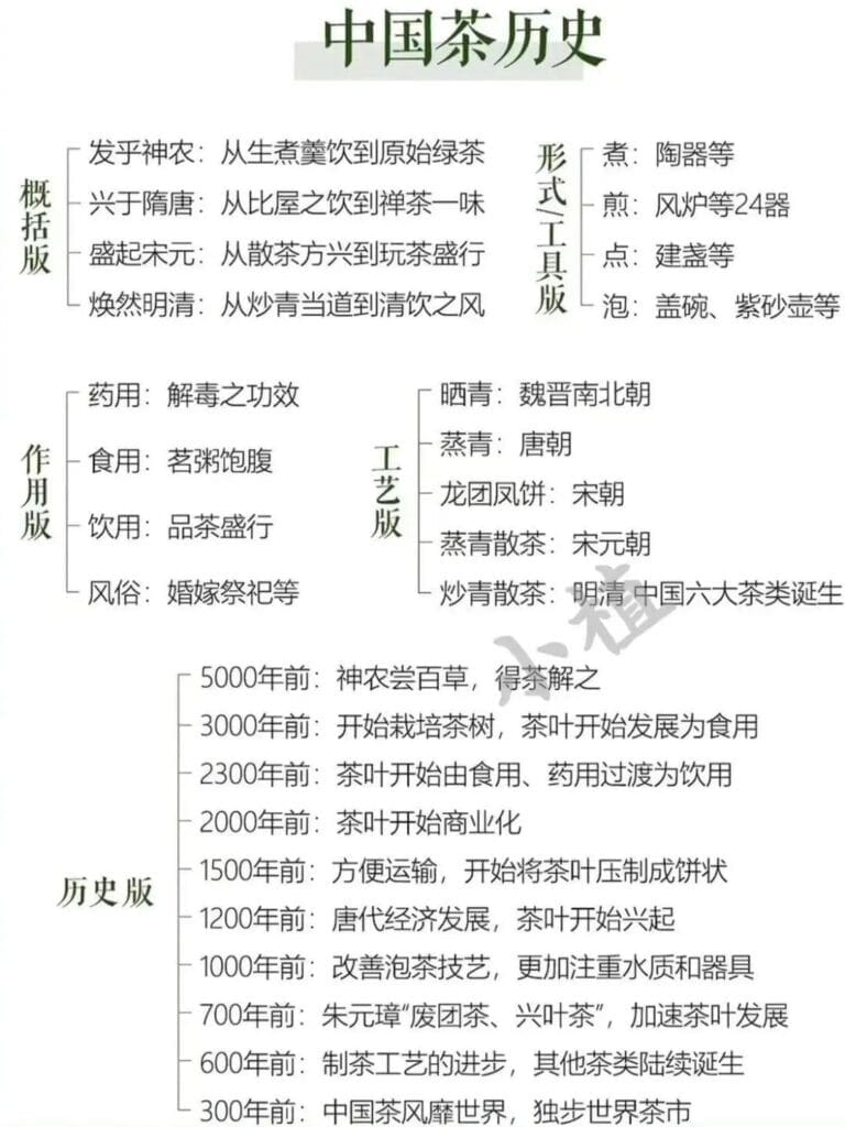 New Tea Friends Recognize Tea-Basic Chapter/新茶友认识茶-基础篇