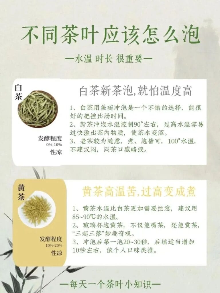 Different kinds of tea are brewed differently