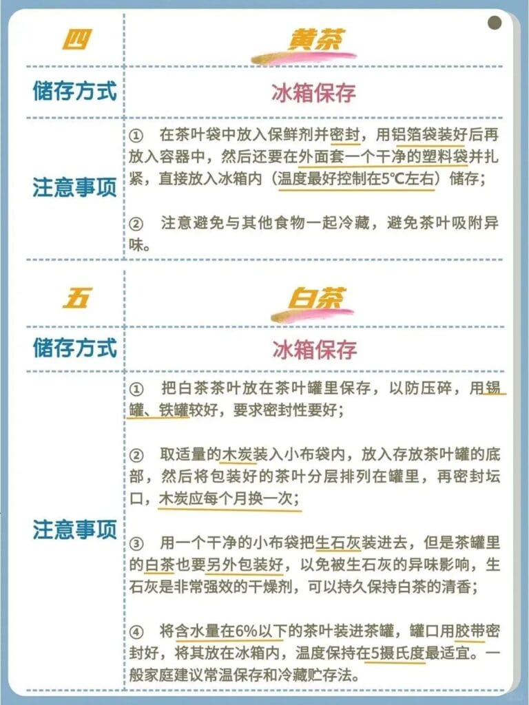 All tea storage 4 1000070916 YM&T