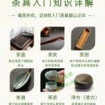 Introduction to Tea Set