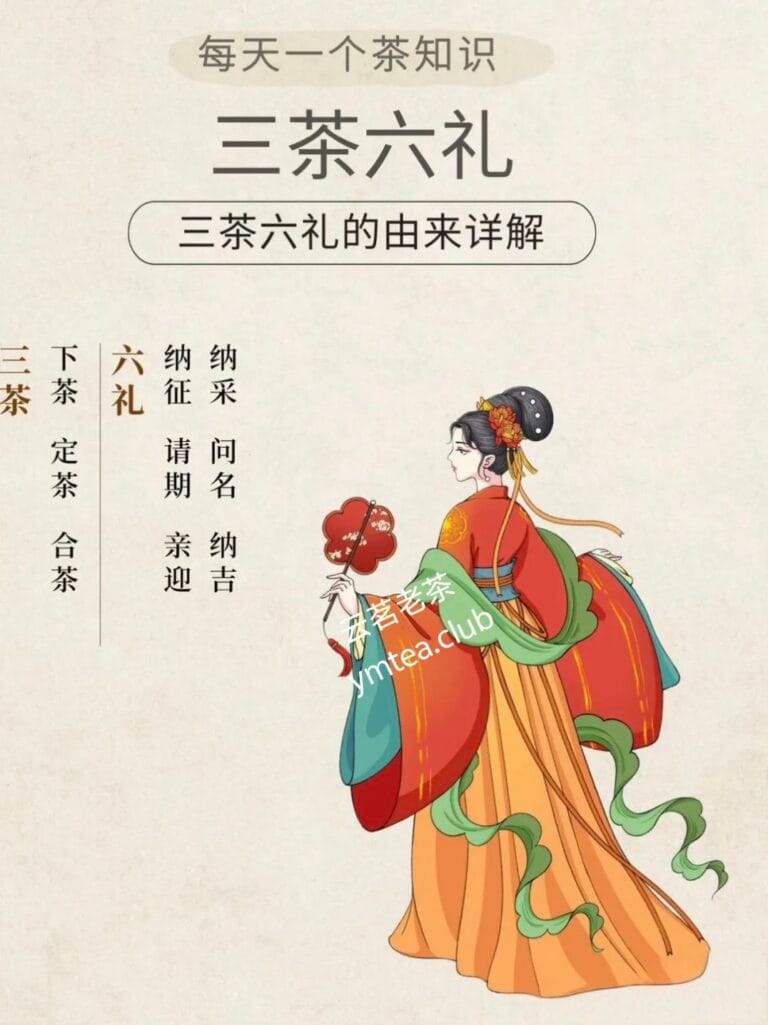 Chinese Culture-What Are Three Tea and Six Rites?