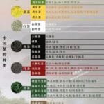 The ancients were very particular about Chinese tea