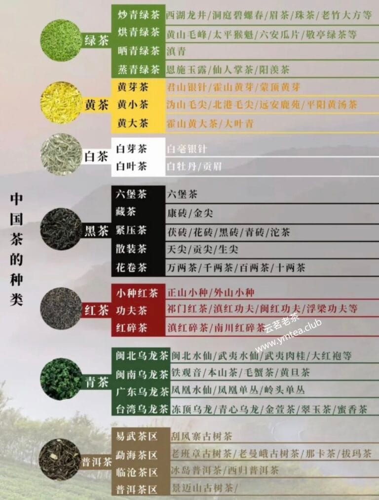 The ancients were very particular about Chinese tea