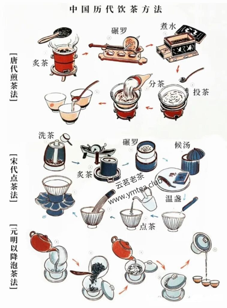 The ancients were very particular about Chinese tea 4 1000072180 YM&T