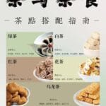 Tea and tea matching