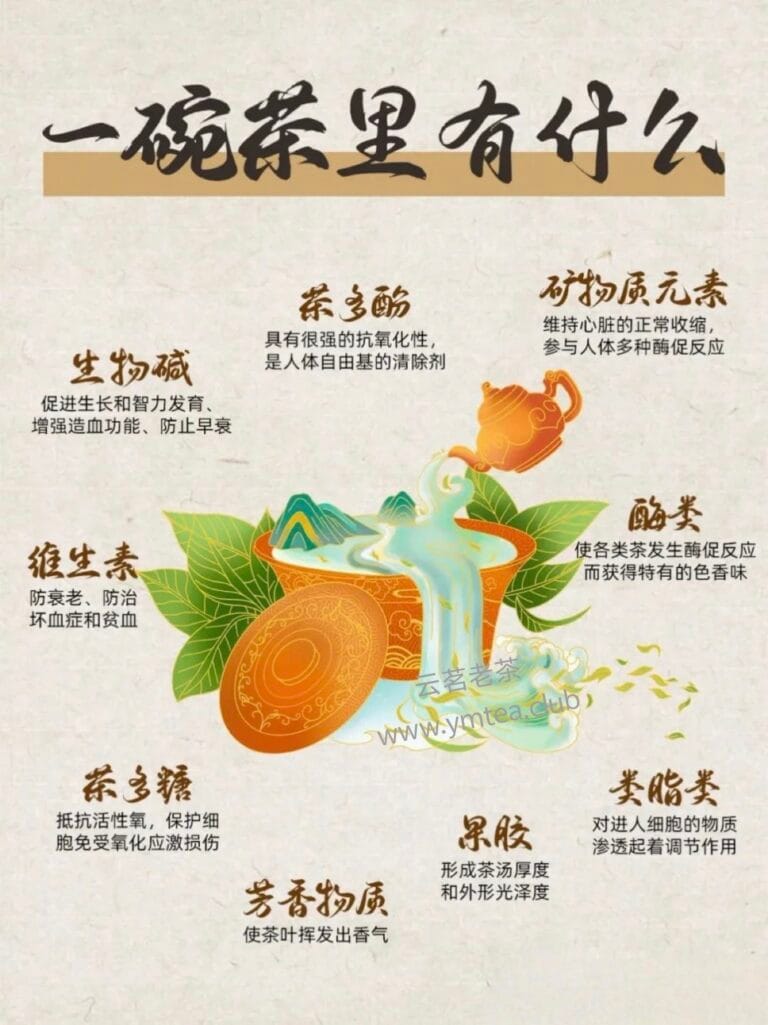 What’s in a bowl of tea?