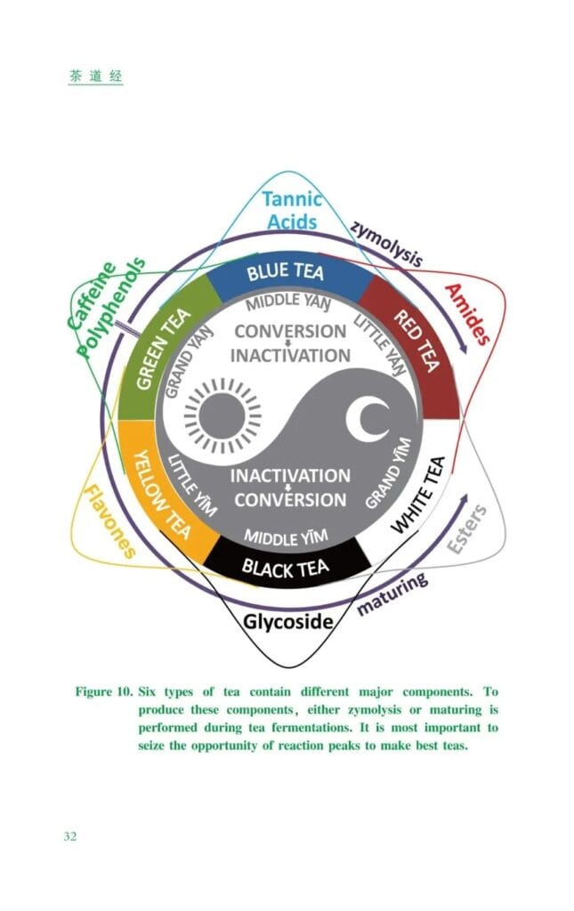 Analysis of Traditional Chinese Medicine and Tea 2 1000076409 YM&T