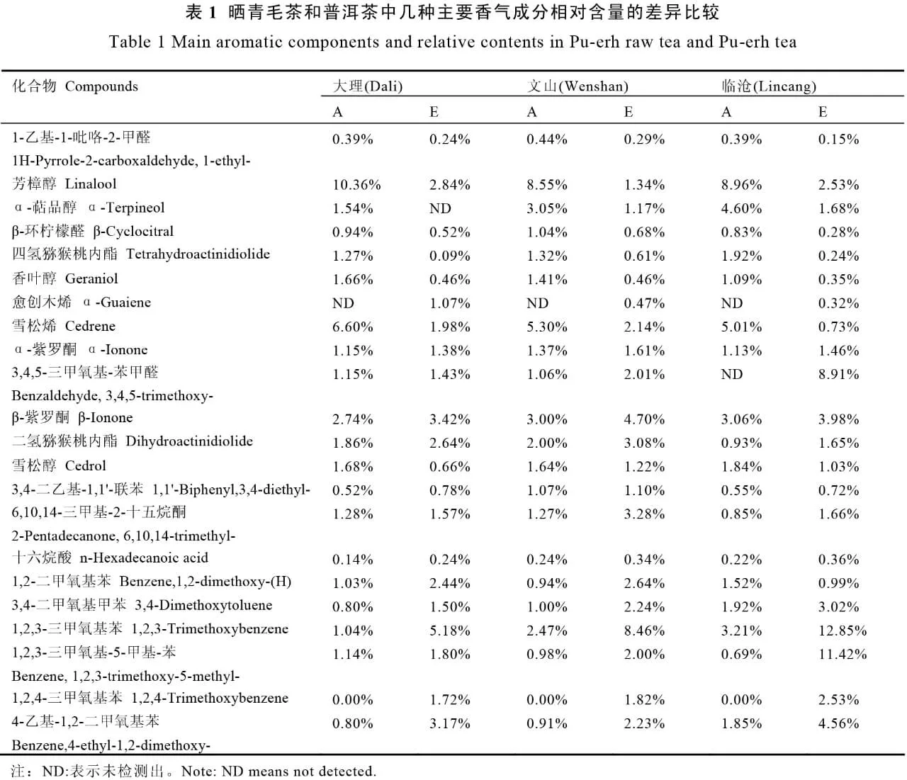 Wholesale Exporter of Puerh Tea and Black Tea Source