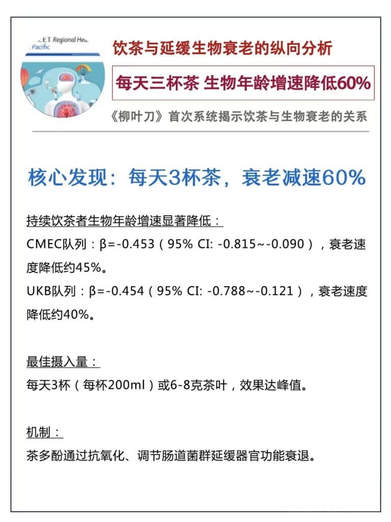 The Lancet publishes important anti-aging findings! 8 mmexport1746521927400 YM&T