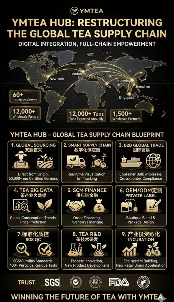 2026 YMTEA Compliance White Paper: European Union Tea Safety Standards