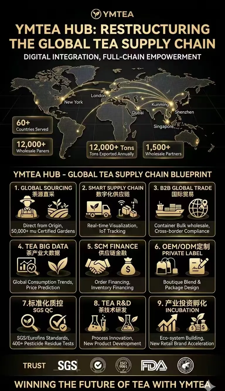 Loose leaf tea wholesale China