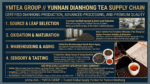 Savoring the East: How to Elegantly Enjoy Chinese Black Tea and Pu-erh in Europe
